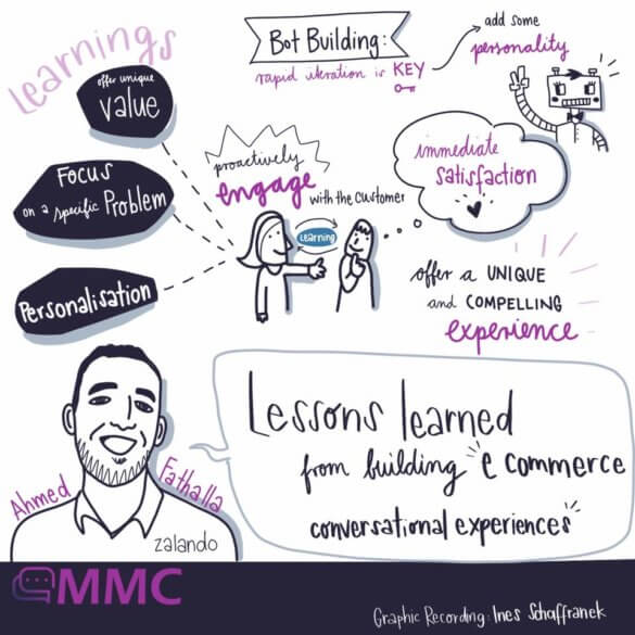 Sketchnote: Speaker auf der Messenger Marketing Conference